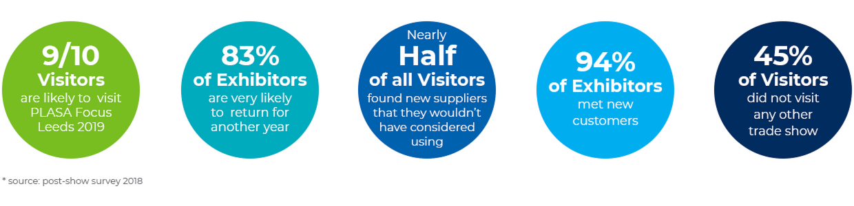 Leeds Visitor Exhibitor stats